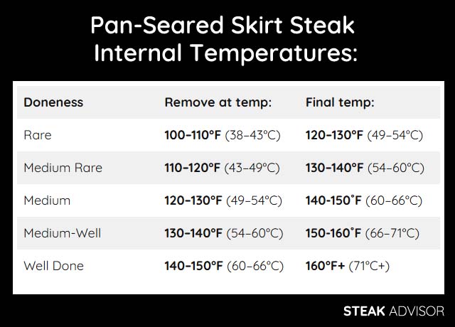 pan seared skirt steak temperature chart