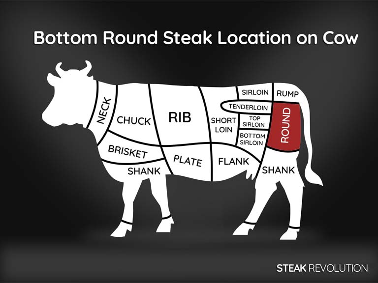 bottom round steak location on cow
