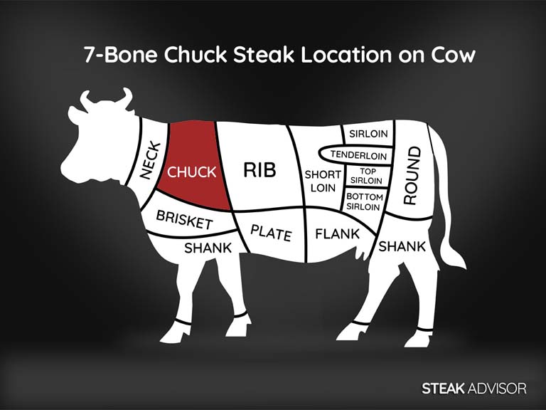 7 bone chuck steak location on cow
