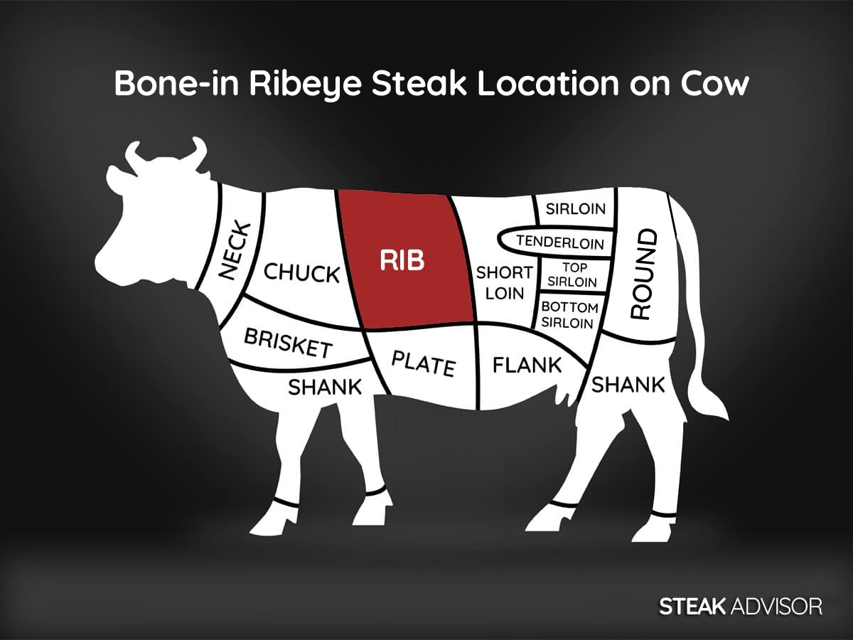 bone-in ribeye steak location on cow