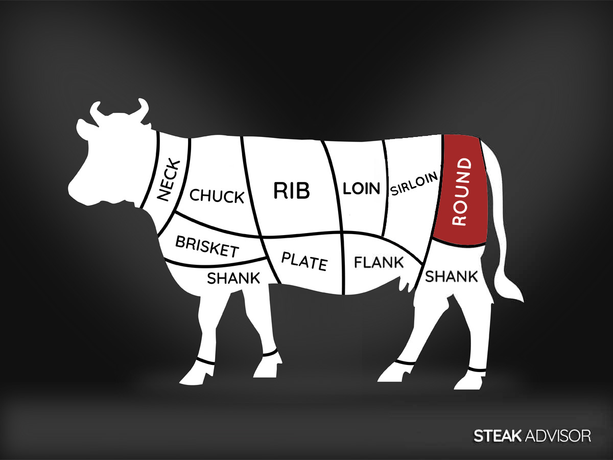 round primal beef diagram