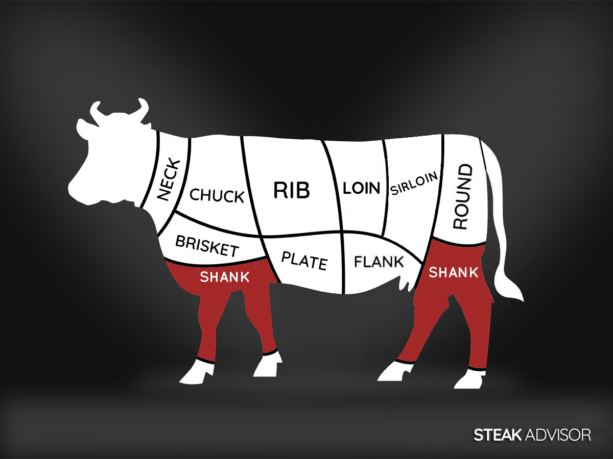 shank primal beef diagram