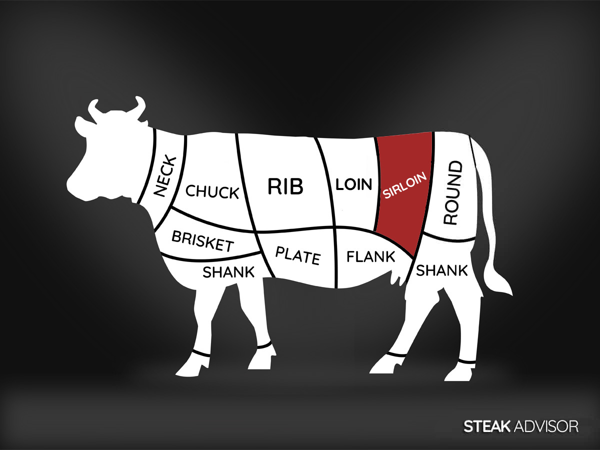 sirloin primal beef diagram