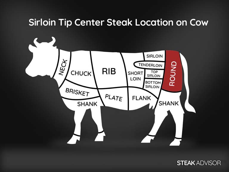 sirloin tip center steak location on cow