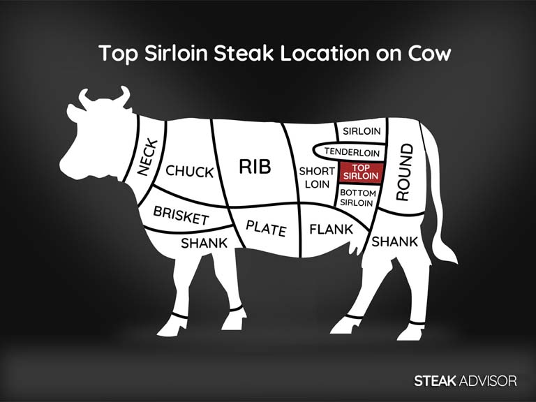 top sirloin steak location on cow